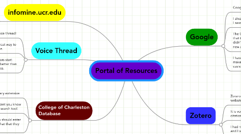 Mind Map: Portal of Resources