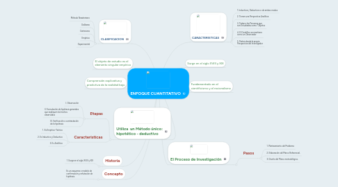 Mind Map: ENFOQUE CUANTITATIVO