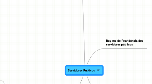 Mind Map: Servidores Públicos