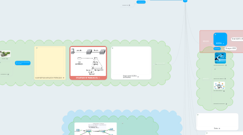 Mind Map: VLAN