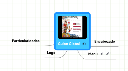 Mind Map: Guion Global
