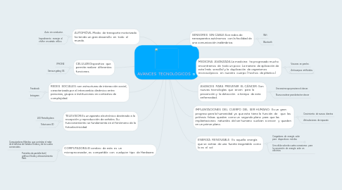 Mind Map: AVANCES  TECNOLÓGICOS