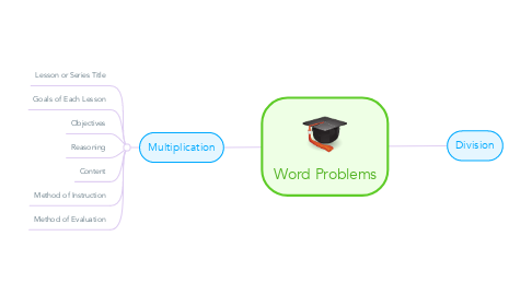 Mind Map: Word Problems