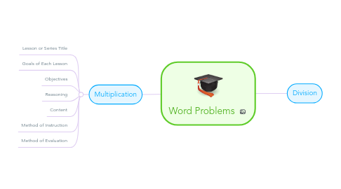 Mind Map: Word Problems