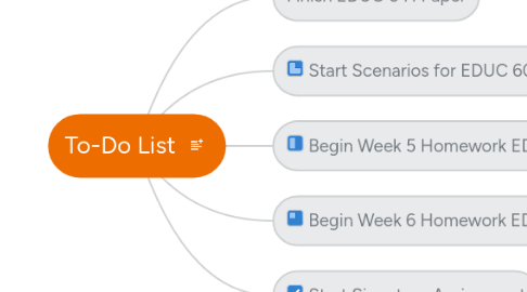 Mind Map: To-Do List