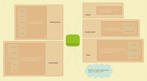 Mind Map: ECOSISTEMA