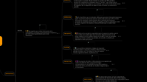 Mind Map: LA COMPUTADORA