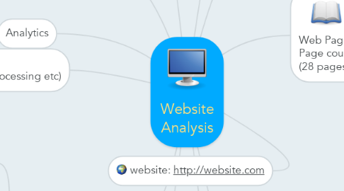 Mind Map: Website Analysis