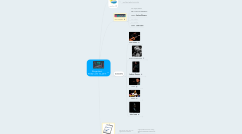 Mind Map: Bergenfest Friday June 12, 2015