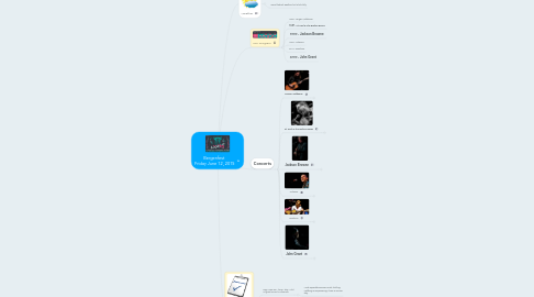 Mind Map: Bergenfest  Friday June 12, 2015