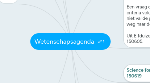 Mind Map: Wetenschapsagenda