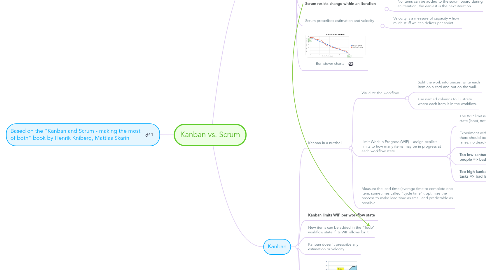 Mind Map: Kanban vs. Scrum