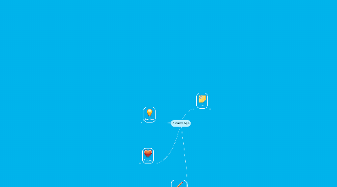 Mind Map: Contacts App
