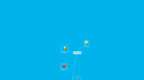 Mind Map: Contacts App