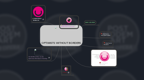 Mind Map: OPTIMISTS WITHOUT BORDERS
