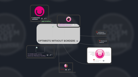 Mind Map: OPTIMISTS WITHOUT BORDERS