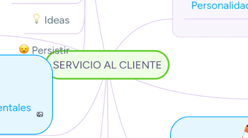 Mind Map: SERVICIO AL CLIENTE