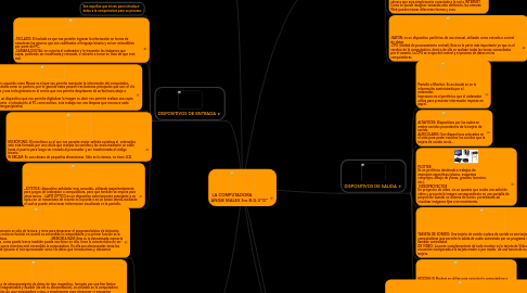 Mind Map: LA COMPUTADORA             ANGIE MALES 3ro B.G.U"D"