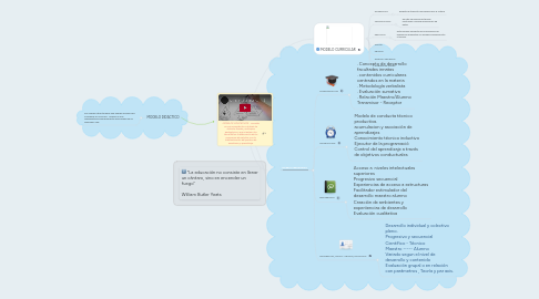 Mind Map: MODELOS EDUCATIVOS : consiste en una recopilación o síntesis de distintas teorías y enfoques pedagógicos, que orientan a los docentes en la elaboración de los programas de estudios y en la sistematización del proceso de enseñanza y aprendizaje.