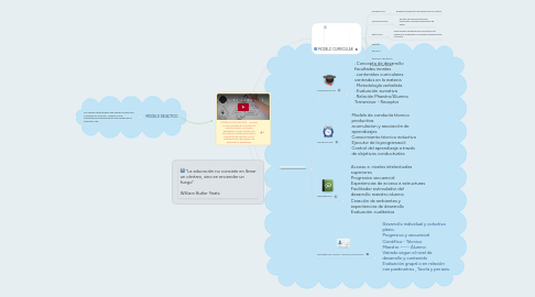 Mind Map: MODELOS  EDUCATIVOS :  consiste en una recopilación o síntesis de distintas teorías y enfoques pedagógicos, que orientan a los docentes en la elaboración de los programas de estudios y en la sistematización del proceso de enseñanza y aprendizaje.