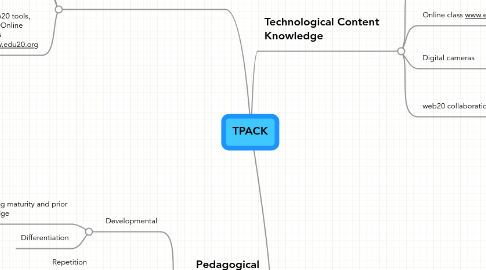 Mind Map: TPACK