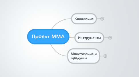 Mind Map: Проект ММА