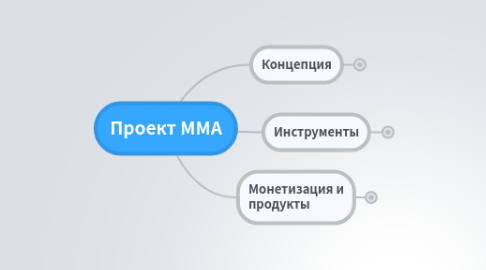 Mind Map: Проект ММА