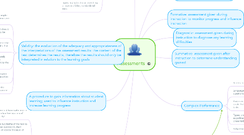 Mind Map: Assessments