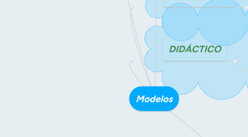 Mind Map: Modelos