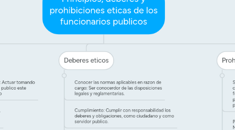 Mind Map: Principios, deberes y prohibiciones eticas de los funcionarios publicos