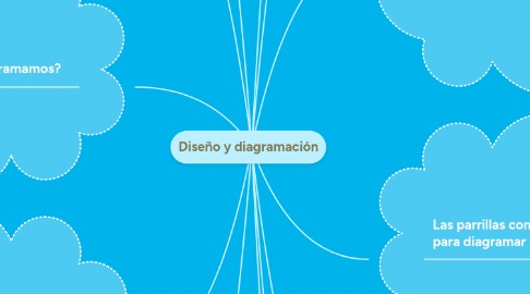 Mind Map: Diseño y diagramación