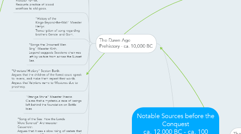 Mind Map: Notable Sources before the Conquest ca. 12,000 BC - ca. 100 BC