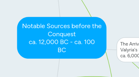 Mind Map: Notable Sources before the Conquest ca. 12,000 BC - ca. 100 BC