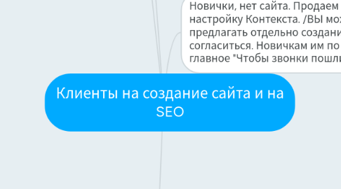 Mind Map: Клиенты на создание сайта и на SEO