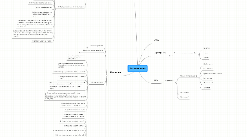 Mind Map: Анализа ниши