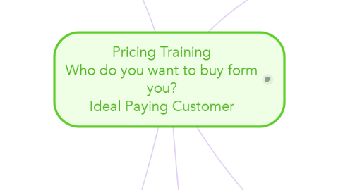 Mind Map: Pricing Training Who do you want to buy form you? Ideal Paying Customer