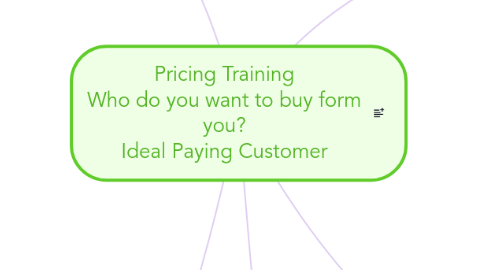 Mind Map: Pricing Training Who do you want to buy form you? Ideal Paying Customer