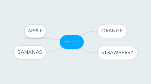 Mind Map: FRUITS