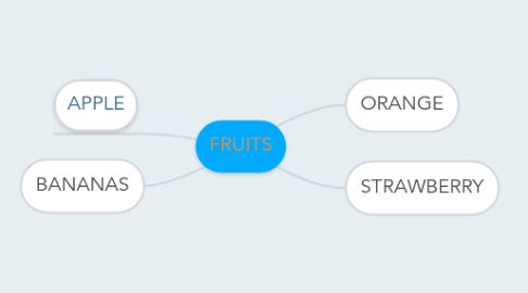 Mind Map: FRUITS