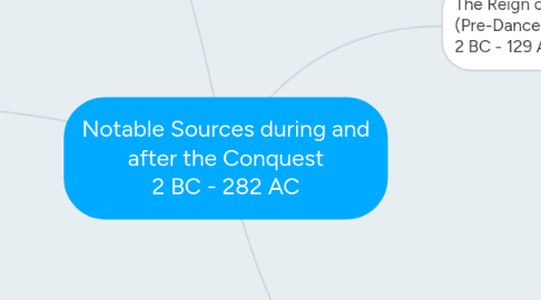 Mind Map: Notable Sources during and after the Conquest 2 BC - 282 AC