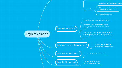 Mind Map: Regimes Cambiais