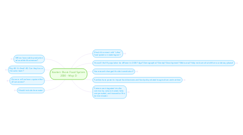 Mind Map: Eastern Shore Food System 2030 - Map D