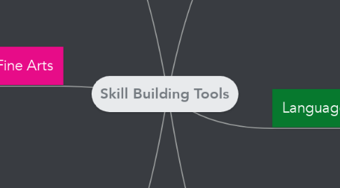Mind Map: Skill Building Tools