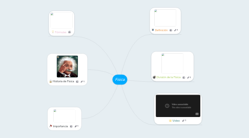 Mind Map: Fisica