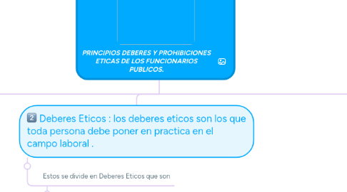 Mind Map: PRINCIPIOS DEBERES Y PROHIBICIONES ETICAS DE LOS FUNCIONARIOS PUBLICOS.