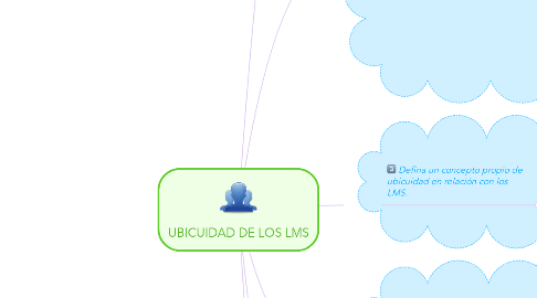 Mind Map: UBICUIDAD DE LOS LMS