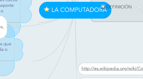 Mind Map: LA COMPUTADORA