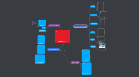 Mind Map: Diagramación