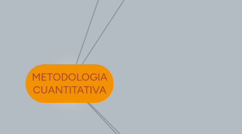 Mind Map: METODOLOGIA CUANTITATIVA