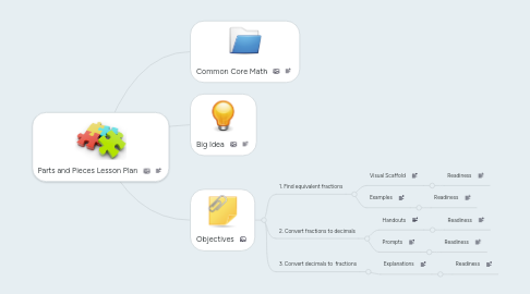 Mind Map: Parts and Pieces Lesson Plan